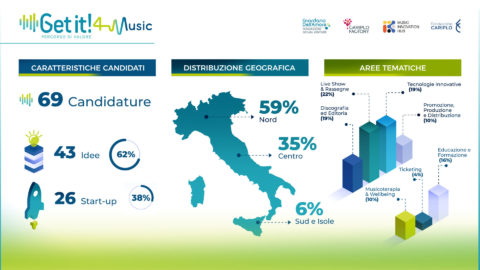 Get it! 4 Music – 69 candidature alla Call for Impact